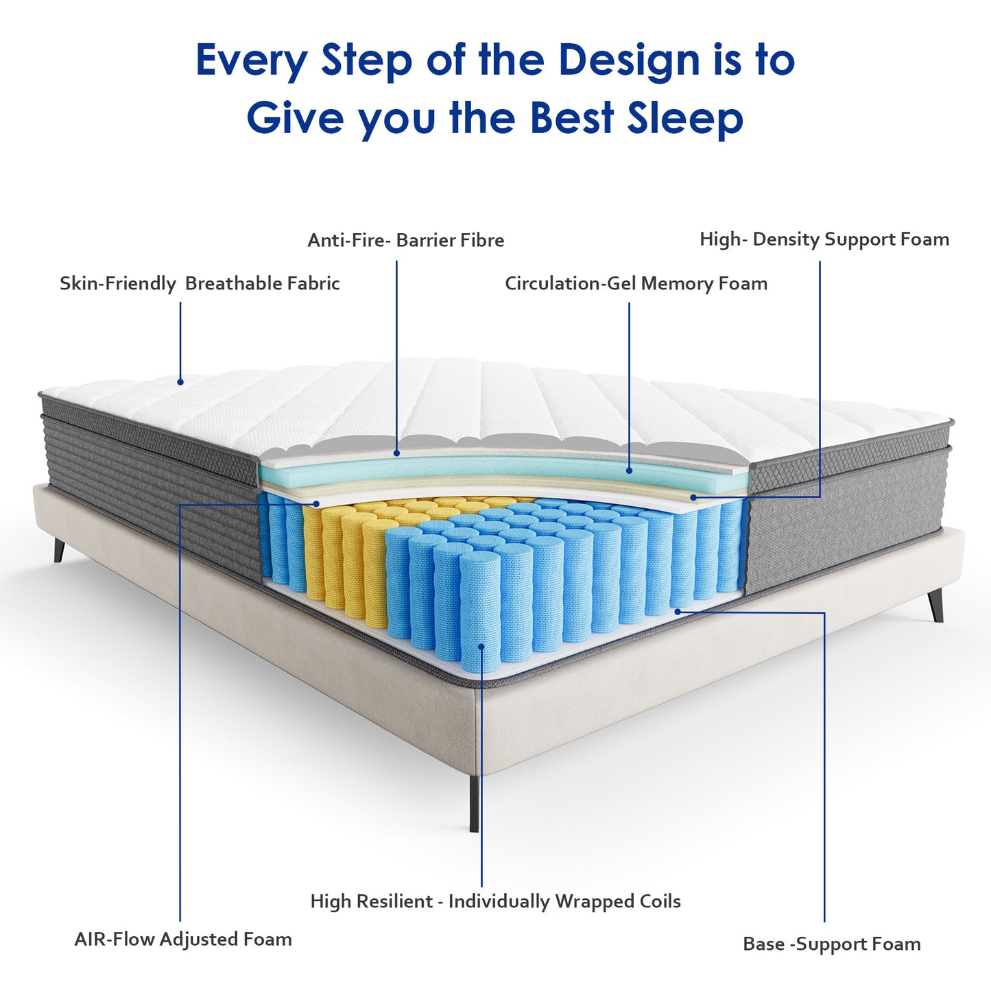 Mubulily Hybrid Mattress, CertiPUR-US, ZG003