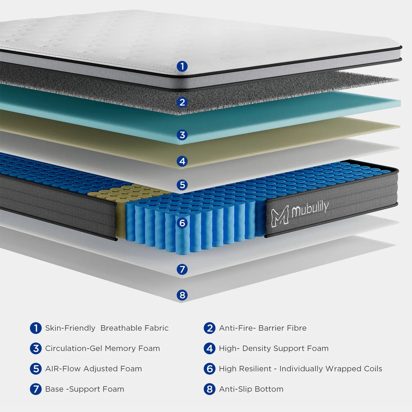 Mubulily Medium Hybrid Mattress in a Box, with Memory Foam and Pocket Coils, CertiPUR-US, ZG001