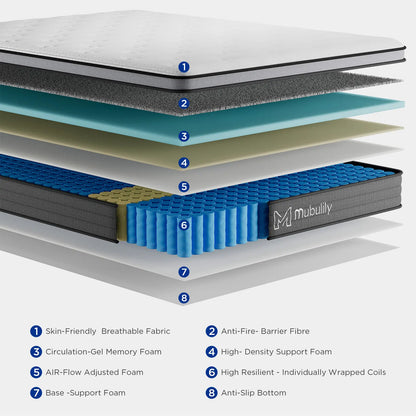 Mubulily Medium Hybrid Mattress in a Box, with Memory Foam and Pocket Coils, CertiPUR-US, ZG001